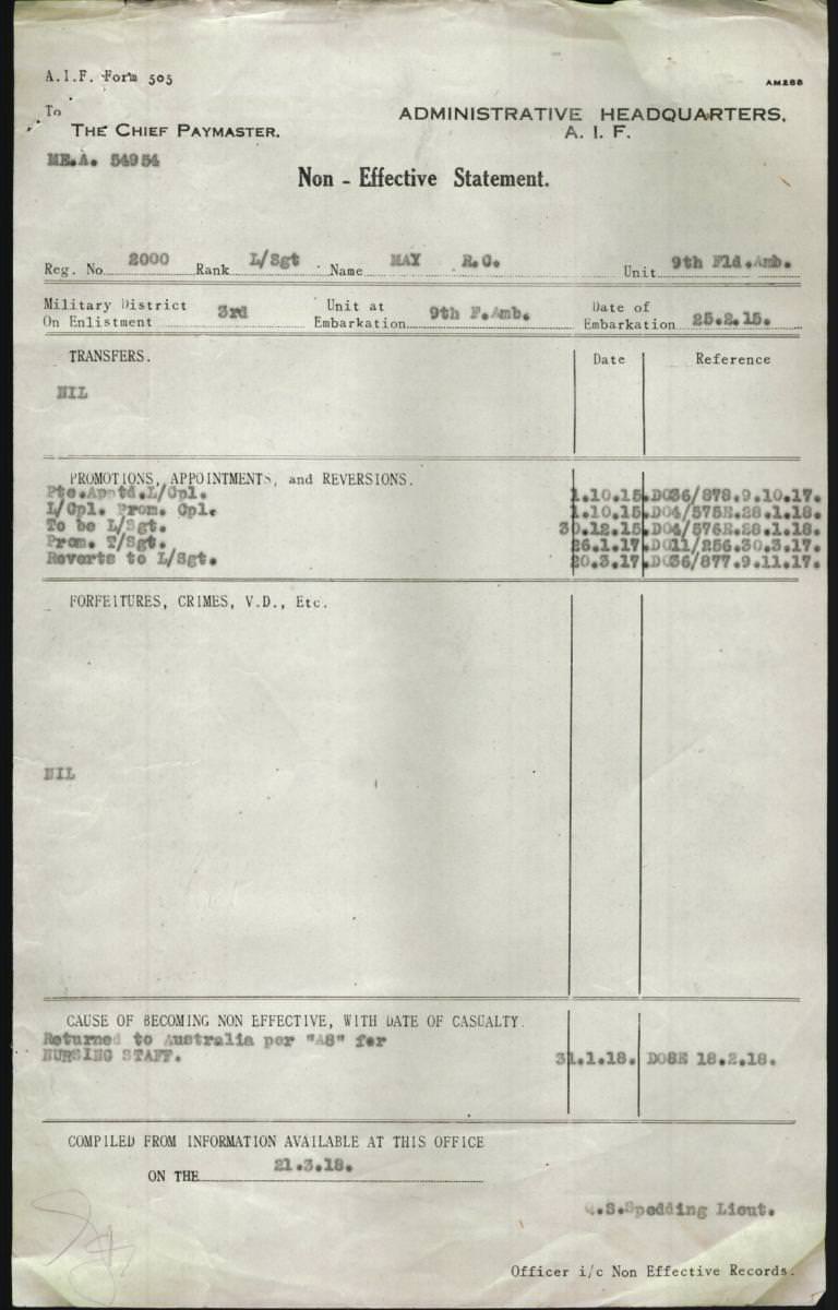 World War 1 Records