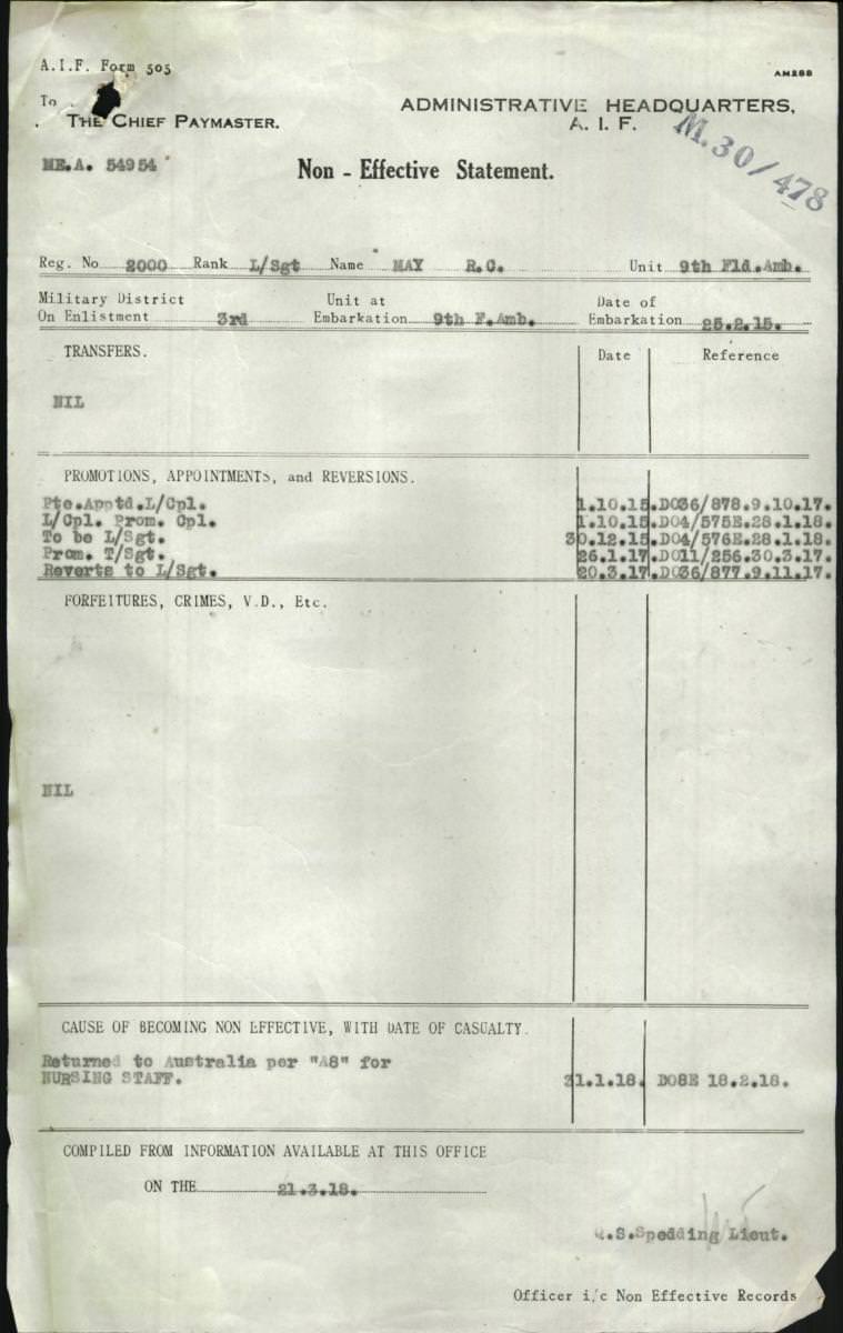 World War 1 Records