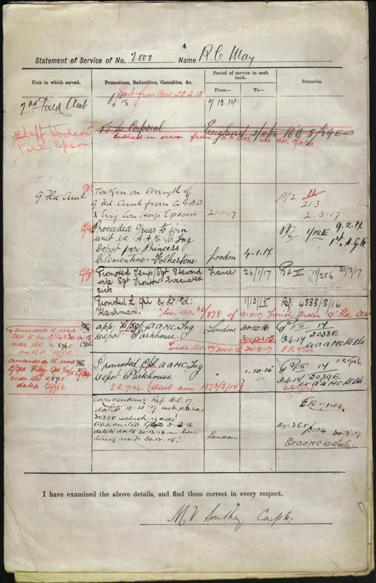 World War 1 Records