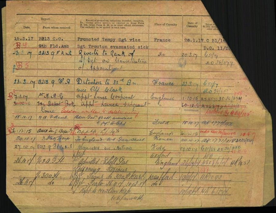 World War 1 Records