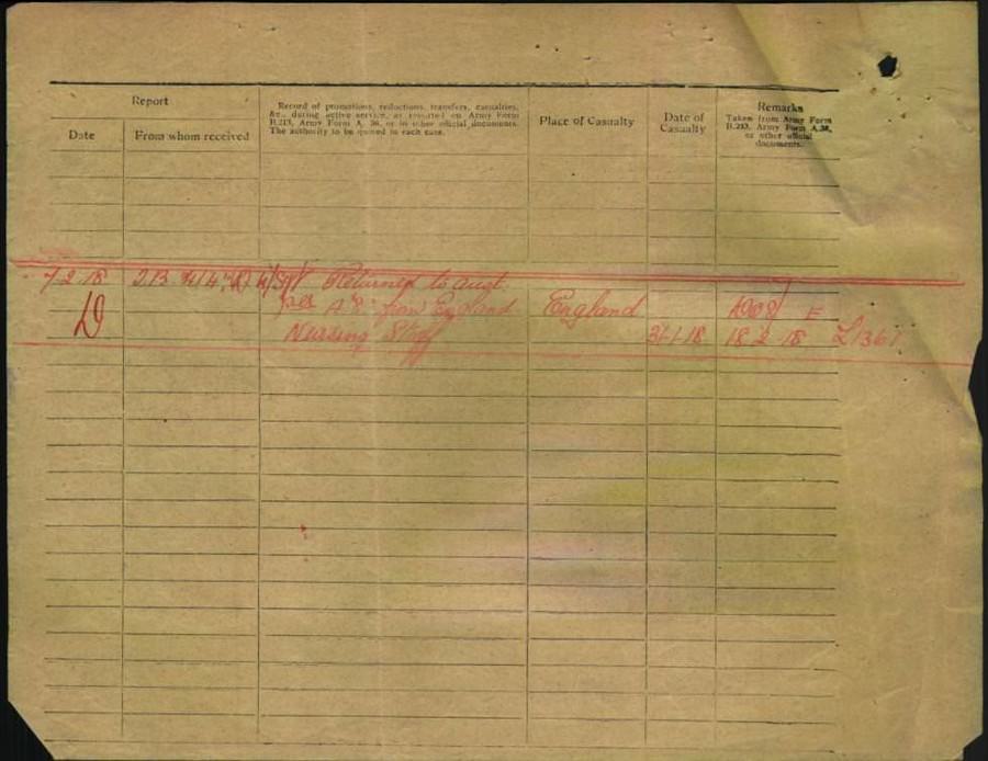 World War 1 Records