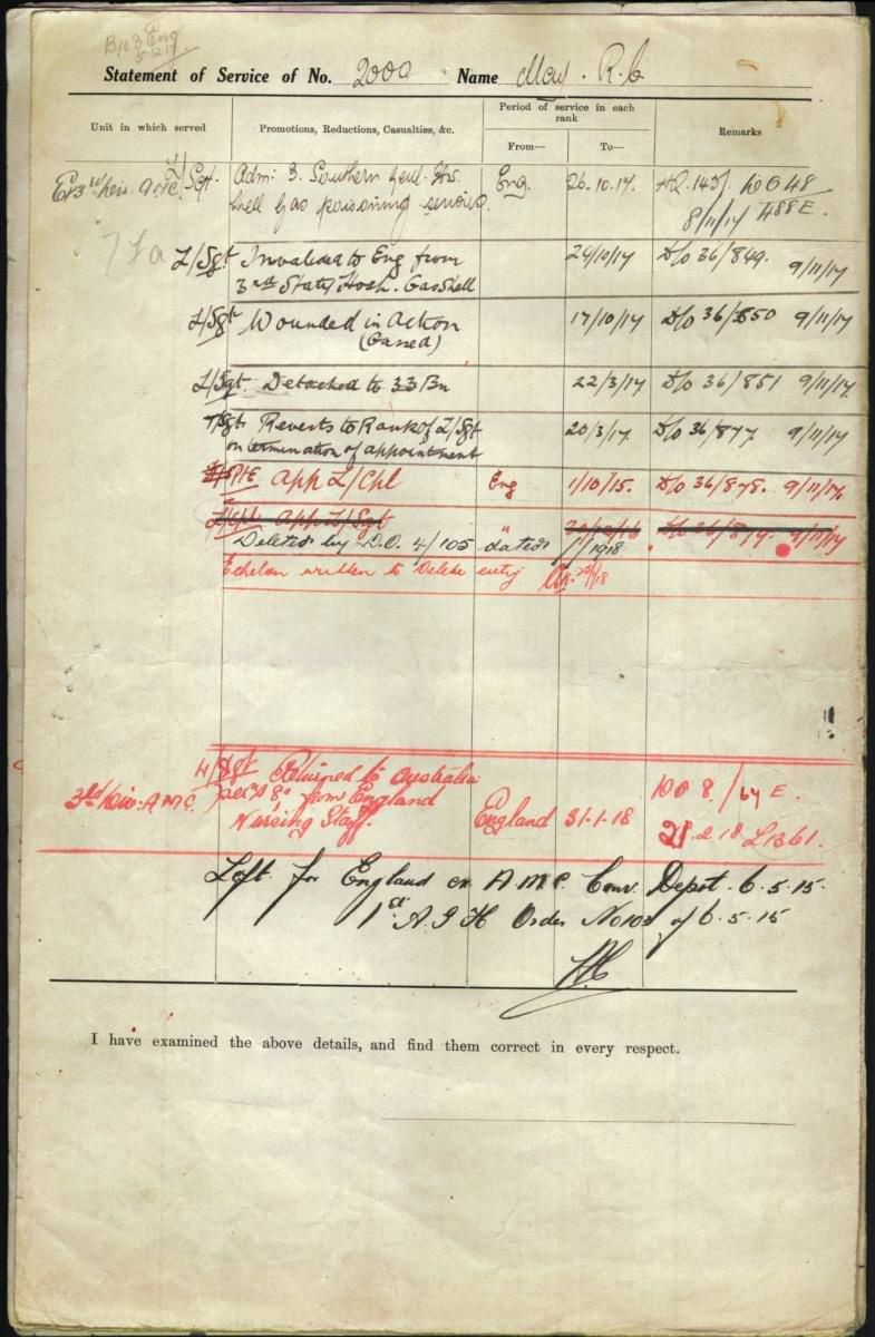 World War 1 Records