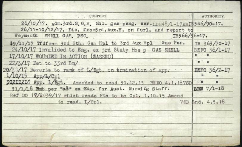 World War 1 Records