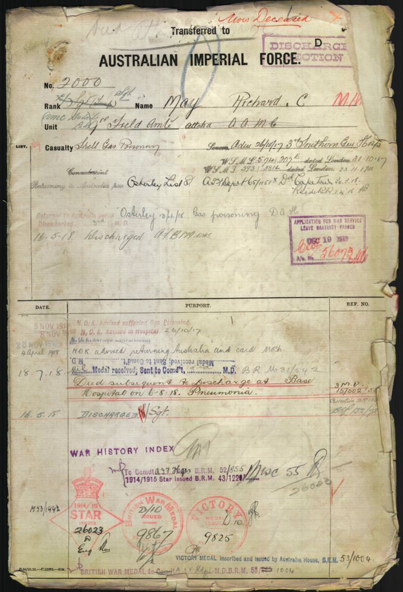 World War 1 Records