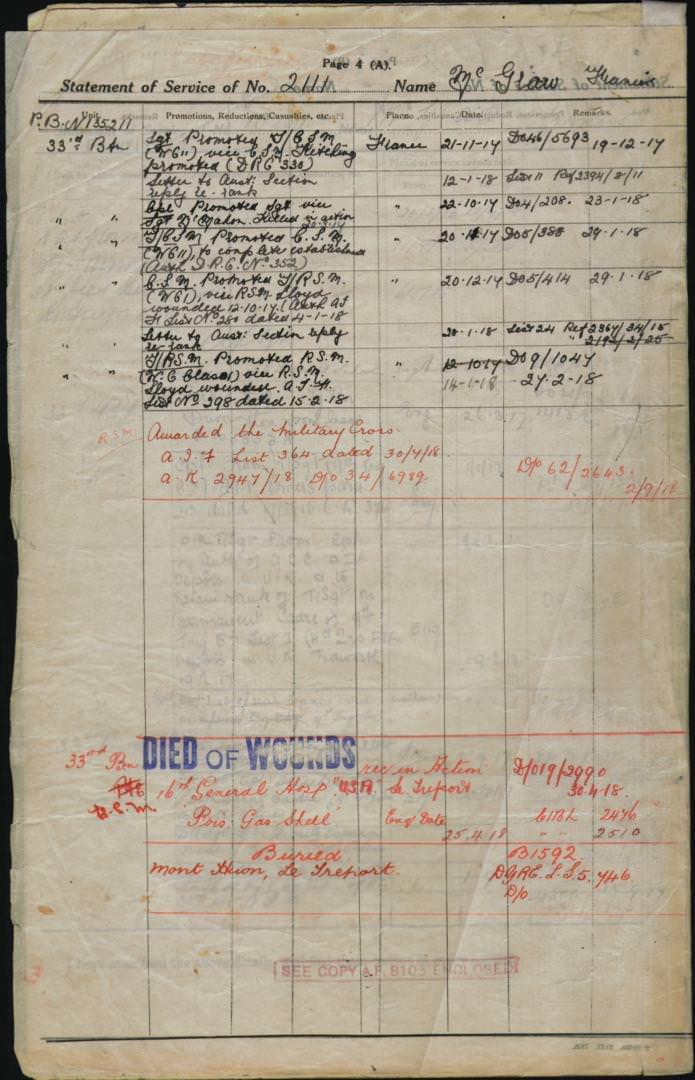 World War 1 Records