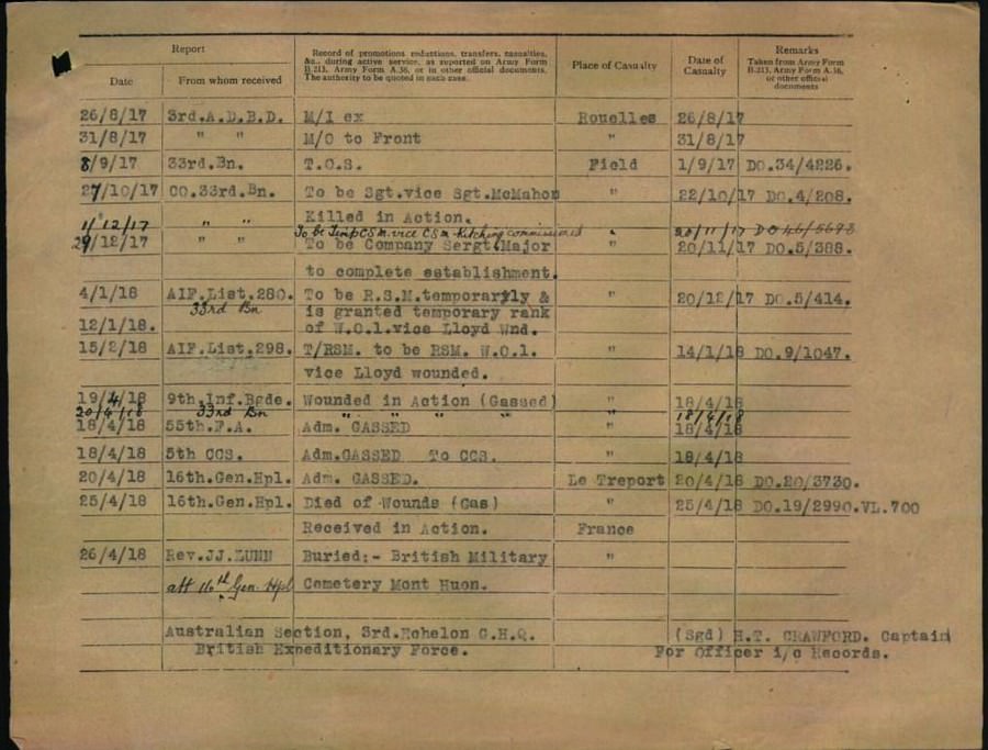 World War 1 Records