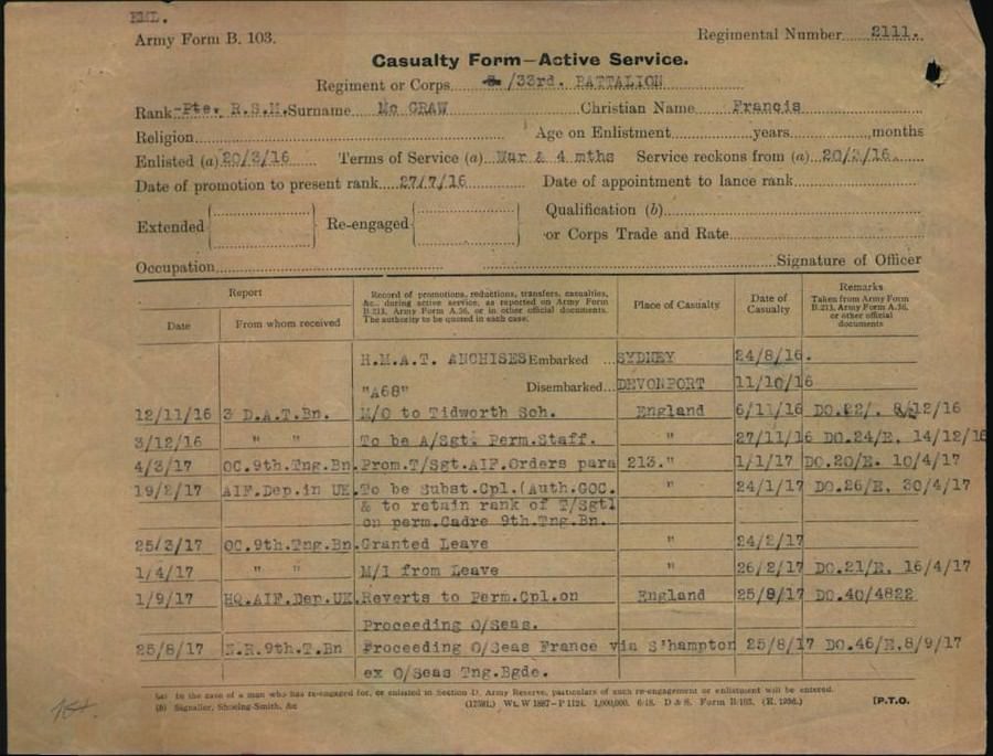 World War 1 Records