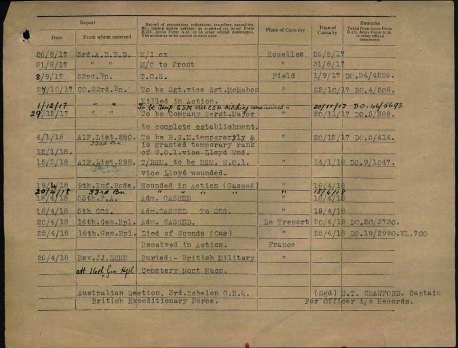 World War 1 Records