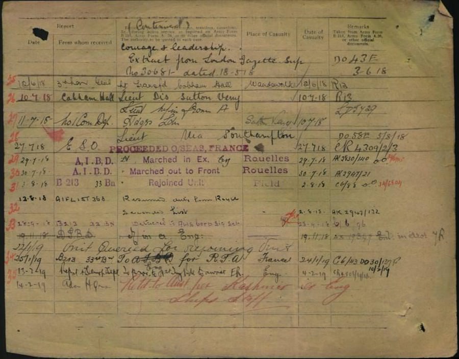 World War 1 Records