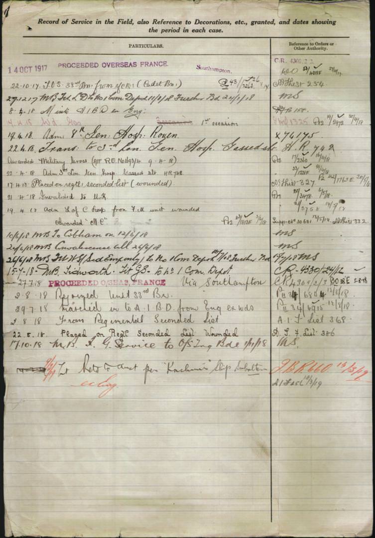 World War 1 Records