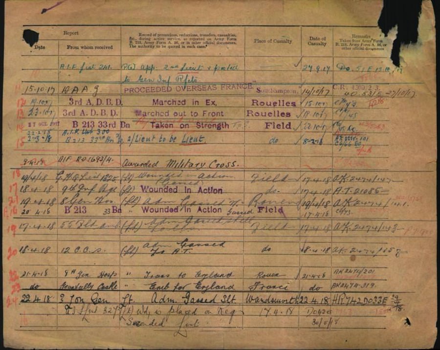 World War 1 Records