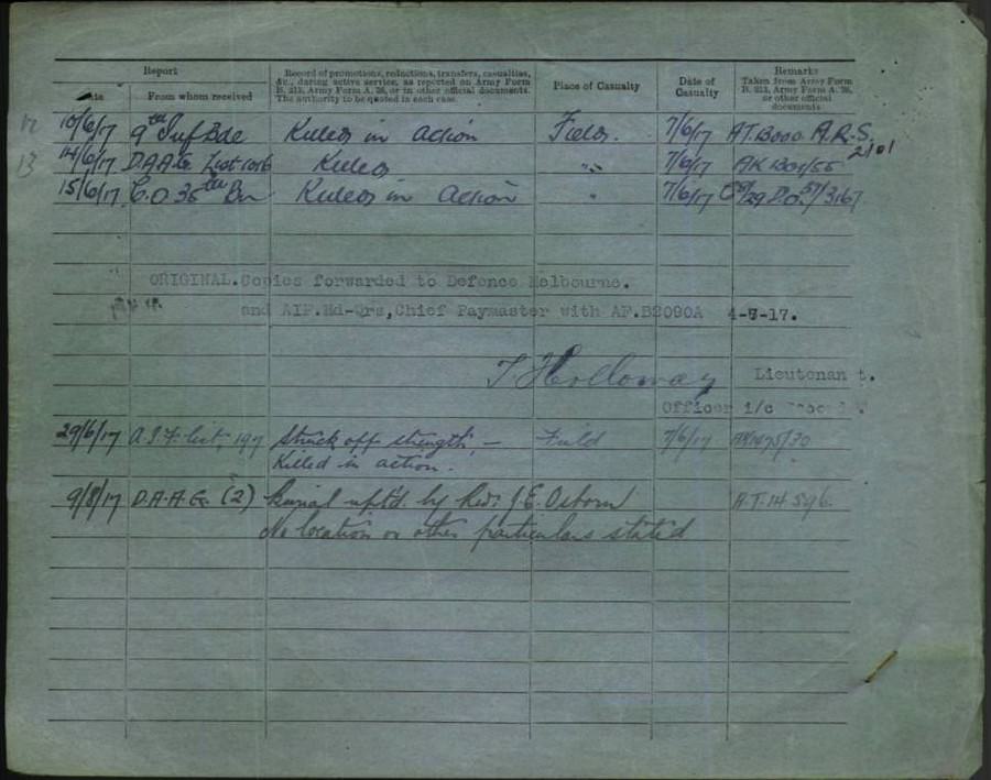 World War 1 Records