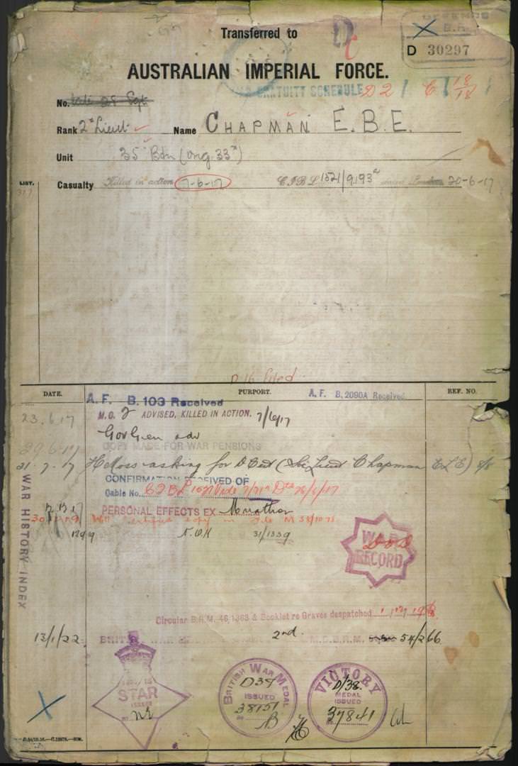 World War 1 Records