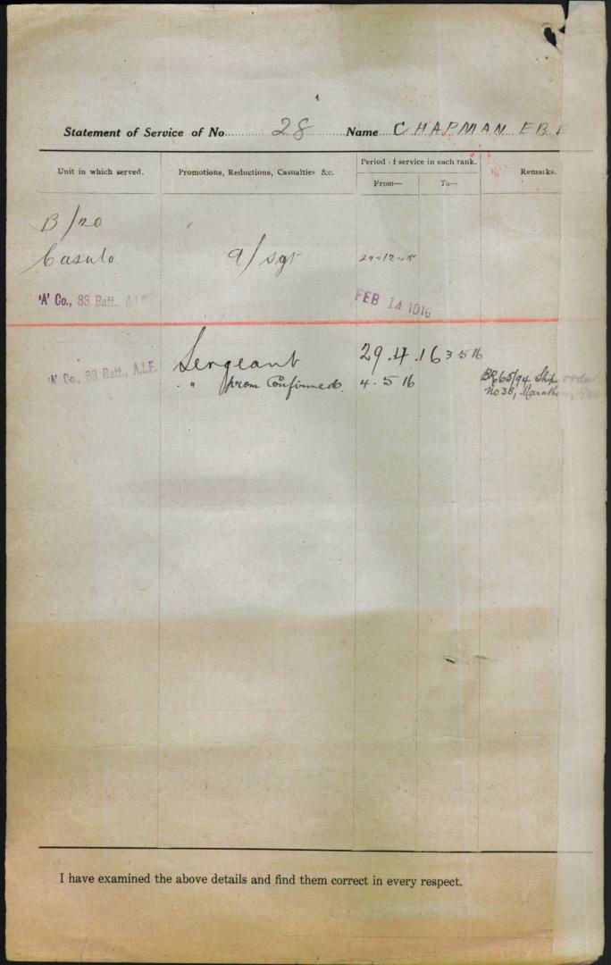 World War 1 Records