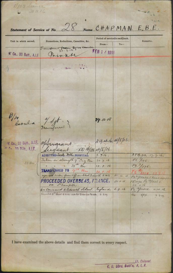 World War 1 Records