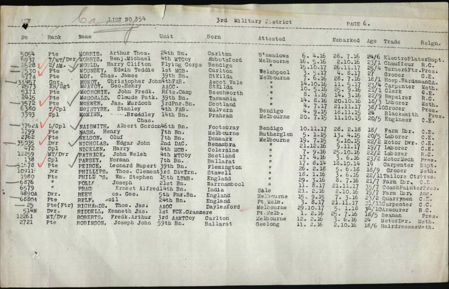 World War 1 Records