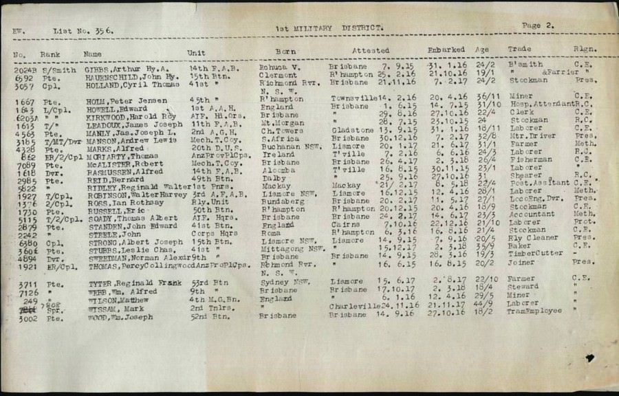 World War 1 Records