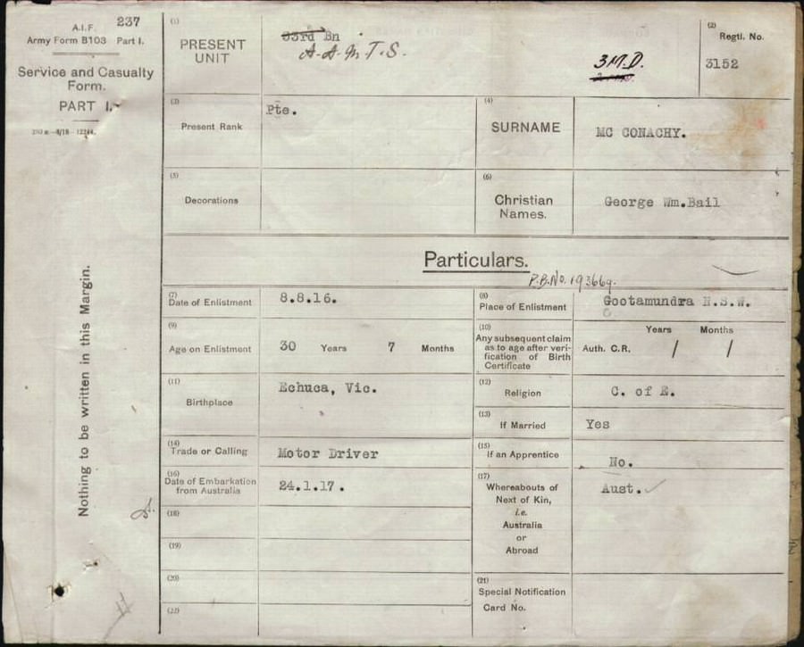 World War 1 Records