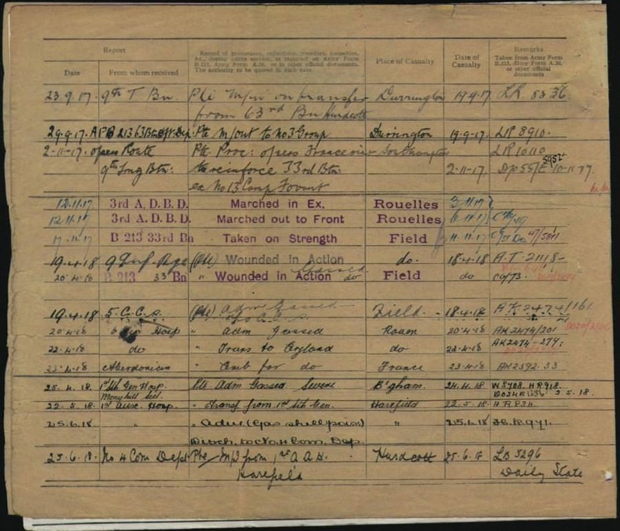 World War 1 Records