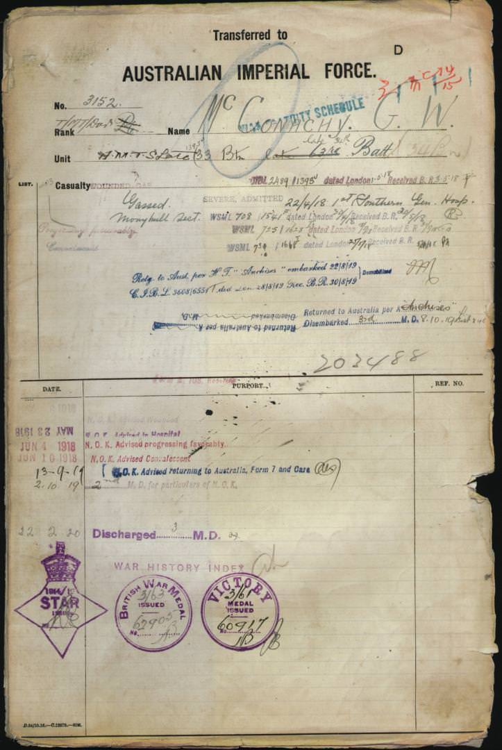 World War 1 Records