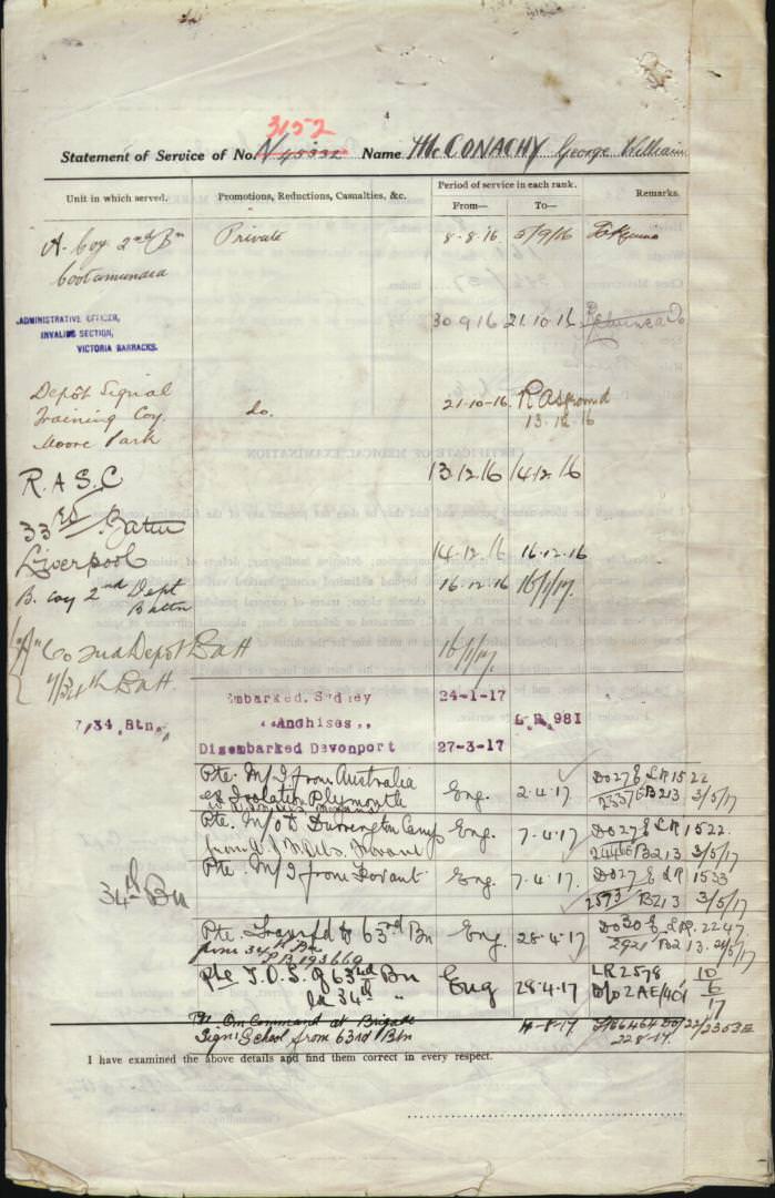 World War 1 Records