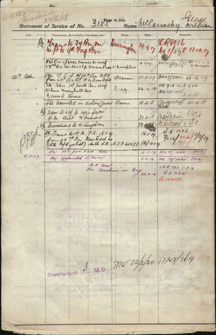 World War 1 Records