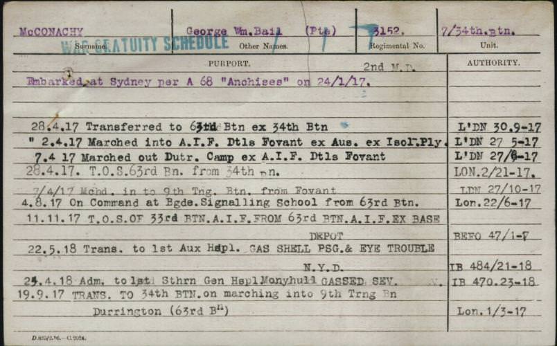 World War 1 Records