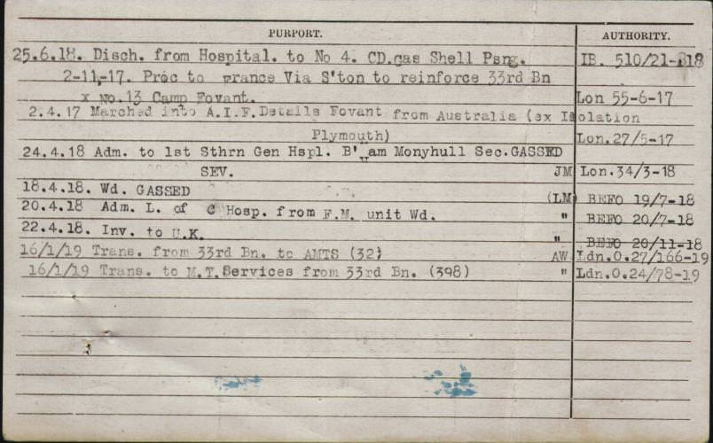 World War 1 Records