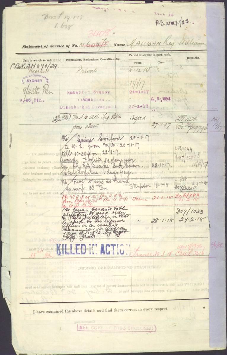 World War 1 Records