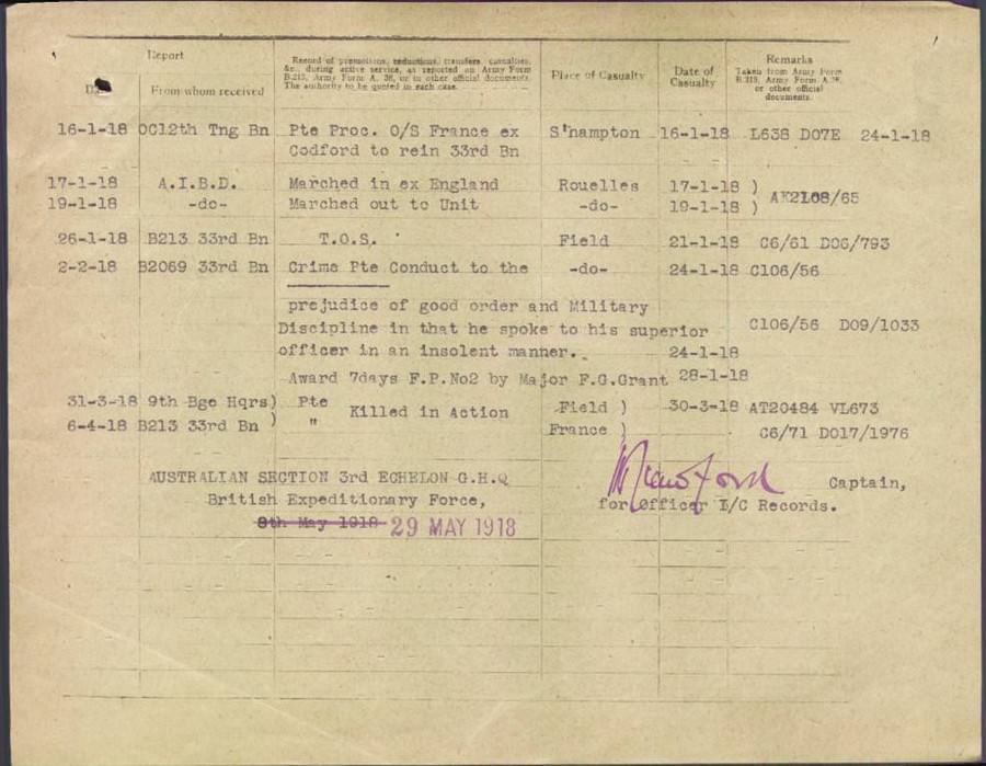 World War 1 Records