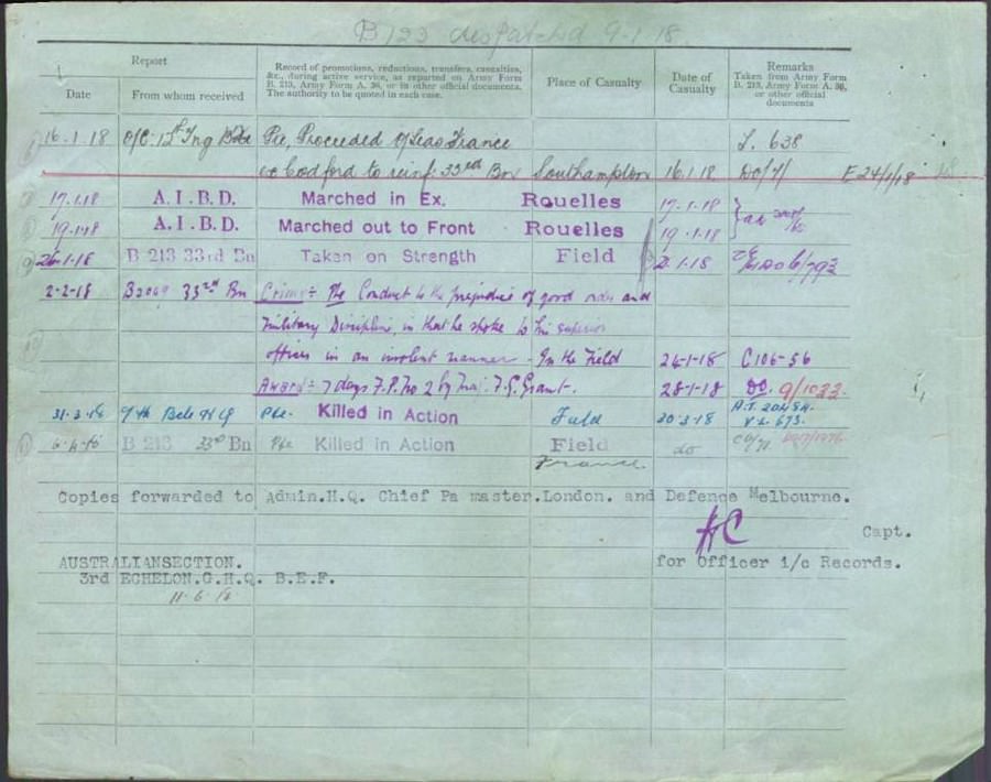 World War 1 Records