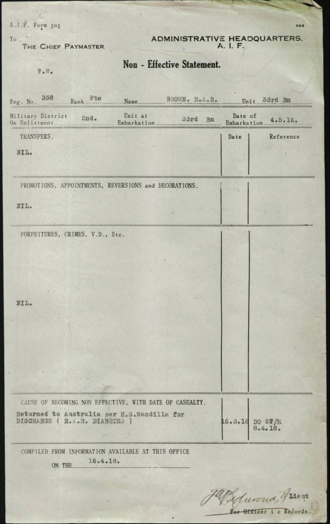 World War 1 Records