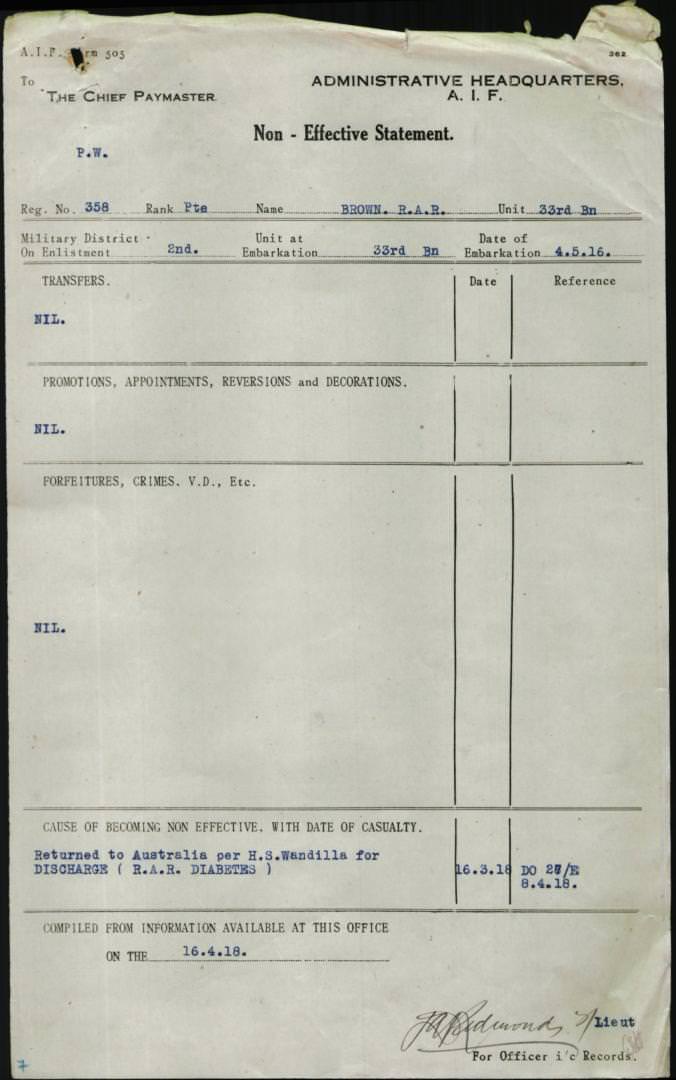 World War 1 Records