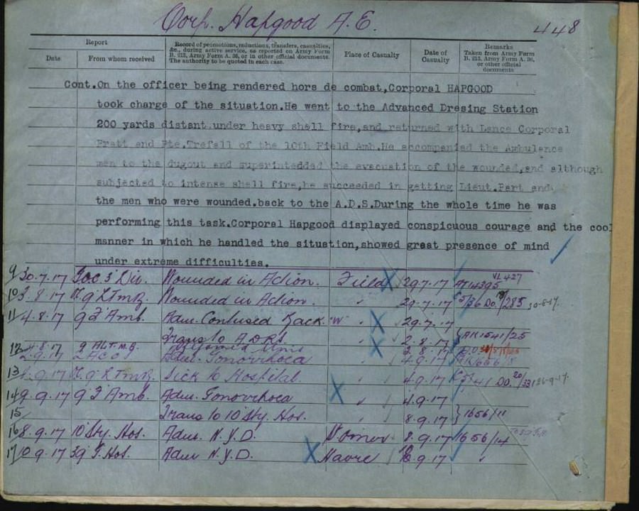 World War 1 Records