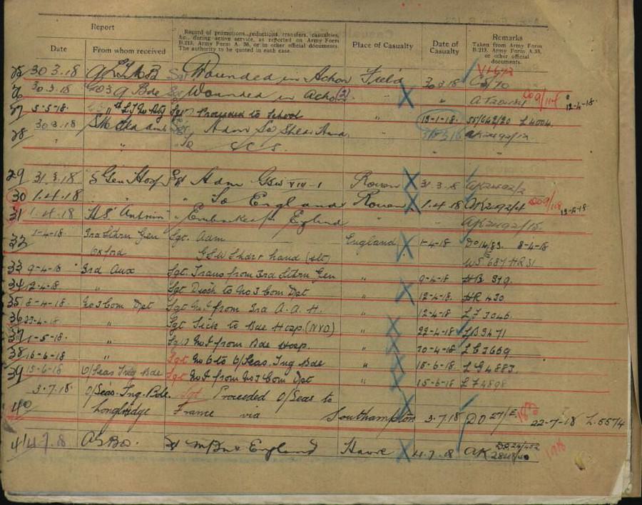 World War 1 Records