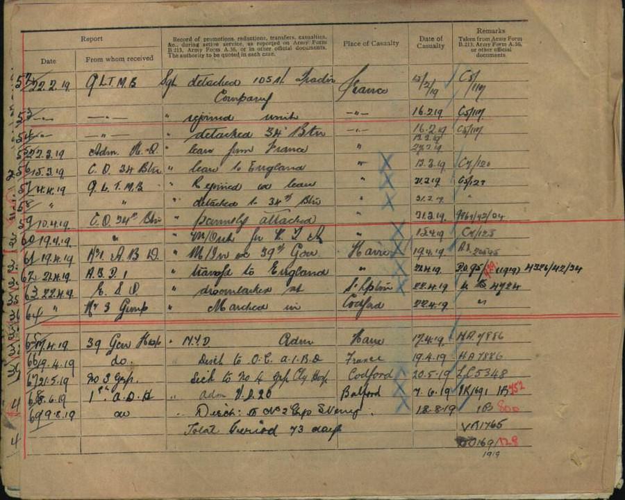 World War 1 Records