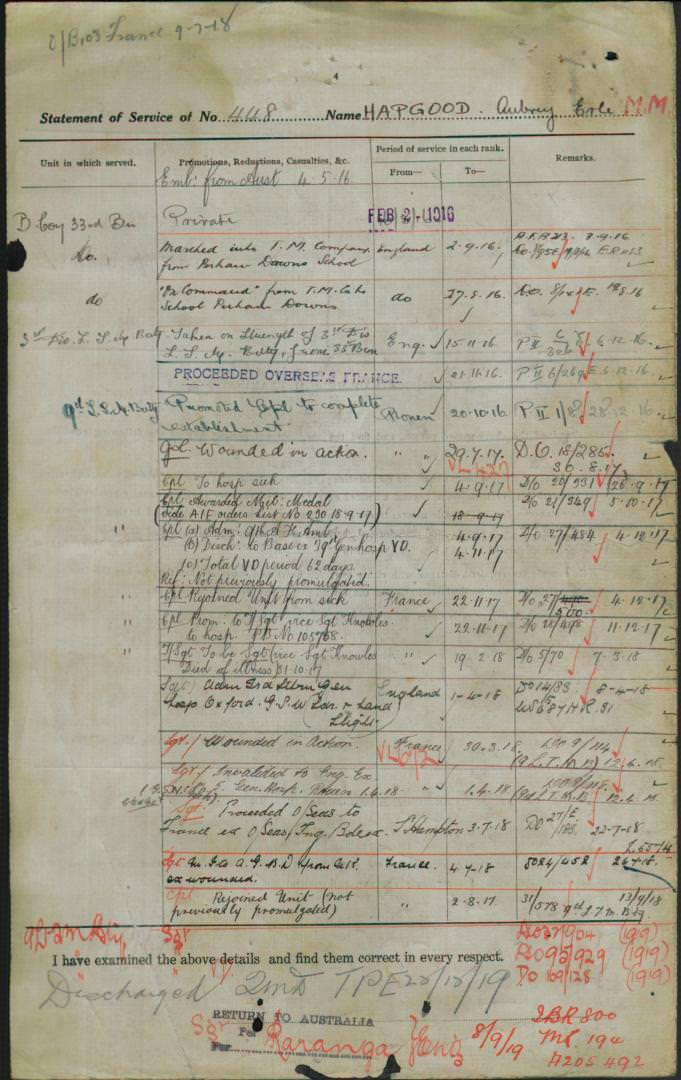 World War 1 Records