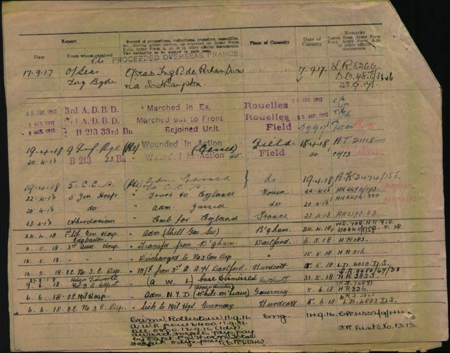 World War 1 Records