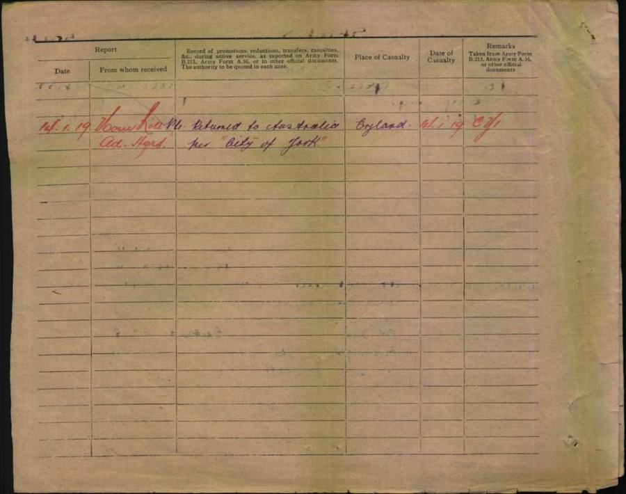 World War 1 Records