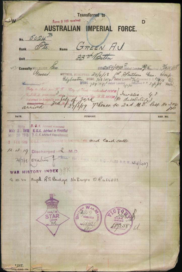 World War 1 Records