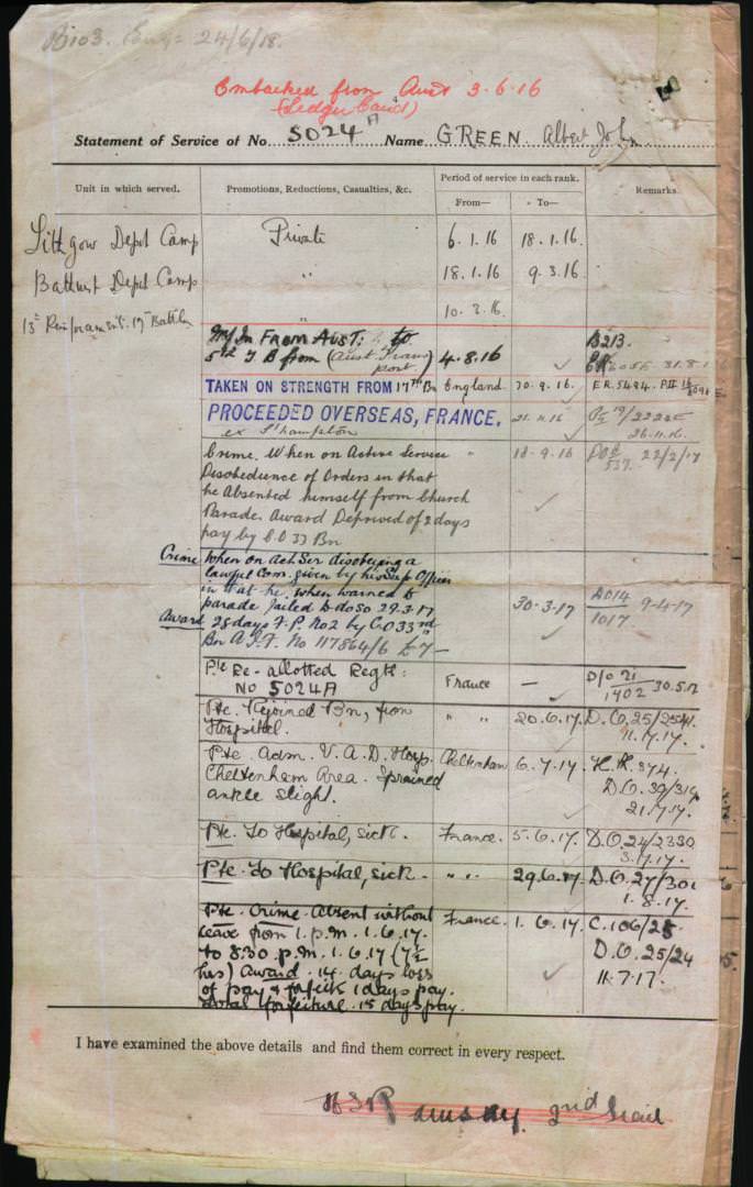 World War 1 Records