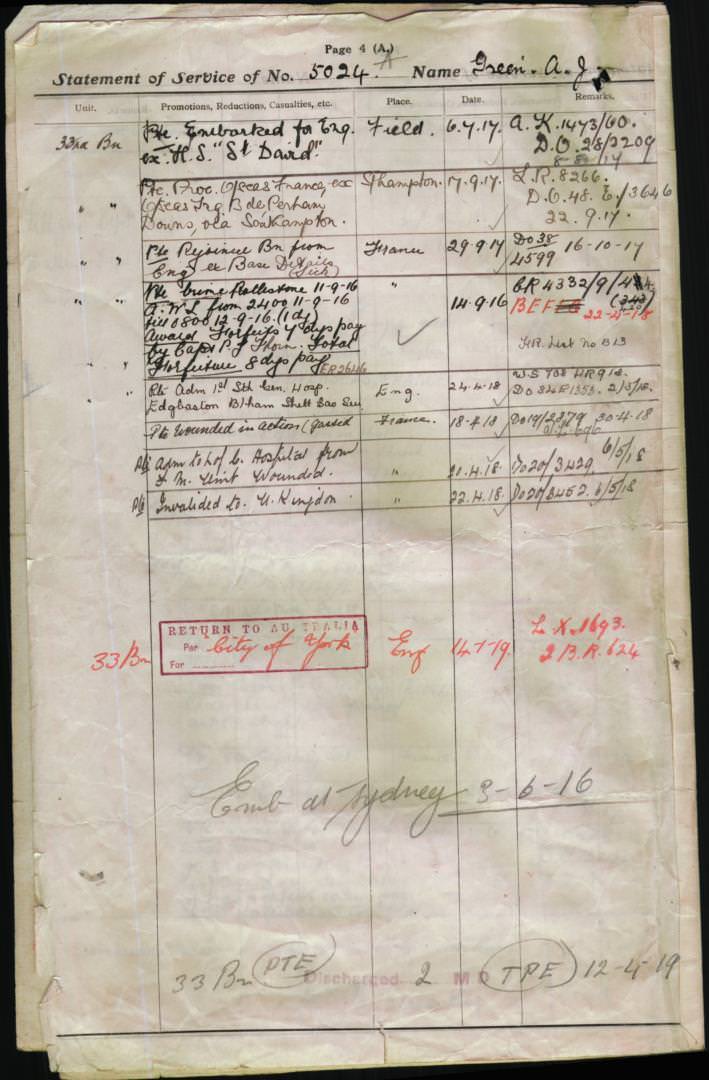 World War 1 Records