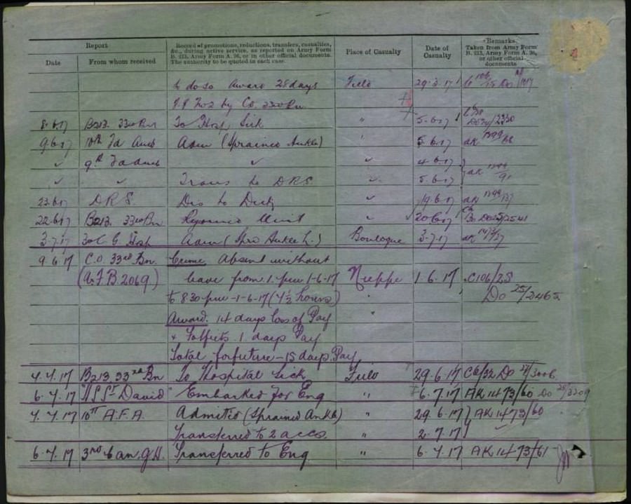 World War 1 Records