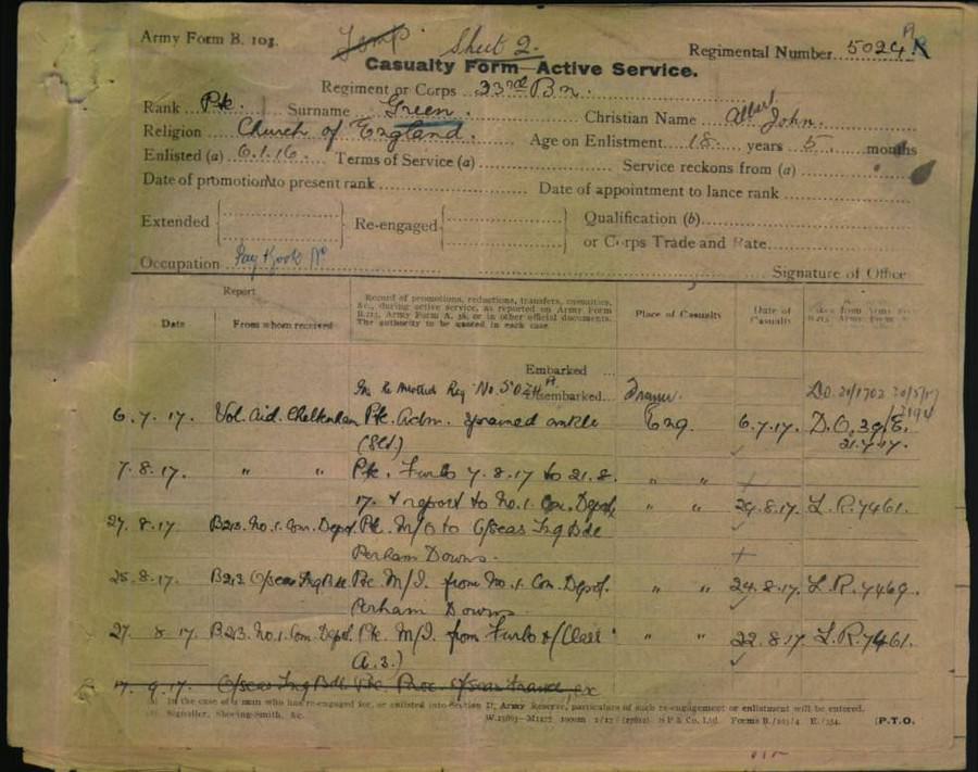 World War 1 Records