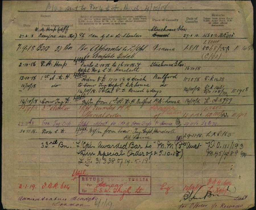 World War 1 Records