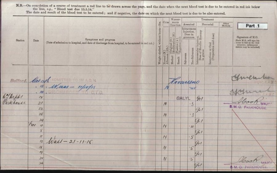 World War 1 Records