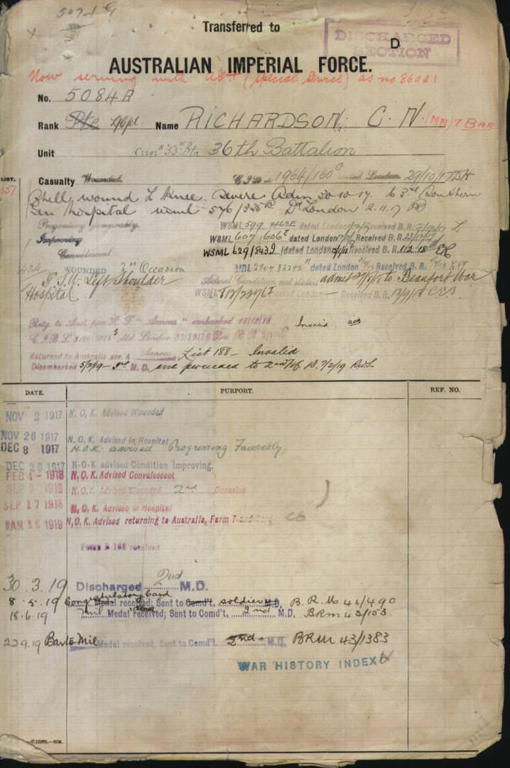 World War 1 Records