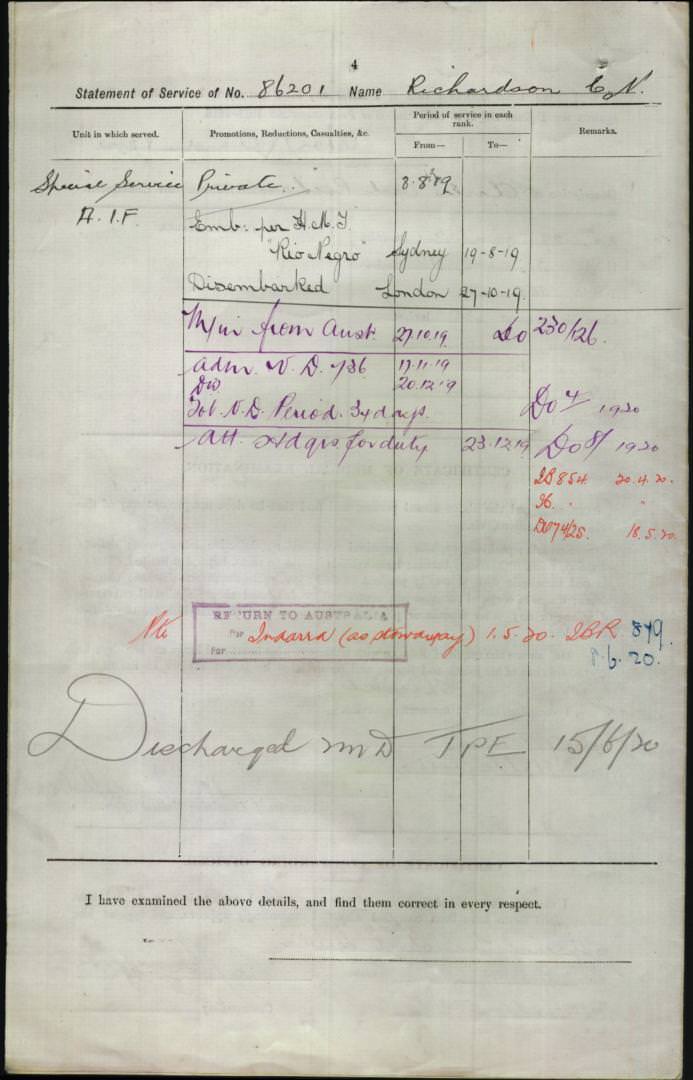 World War 1 Records