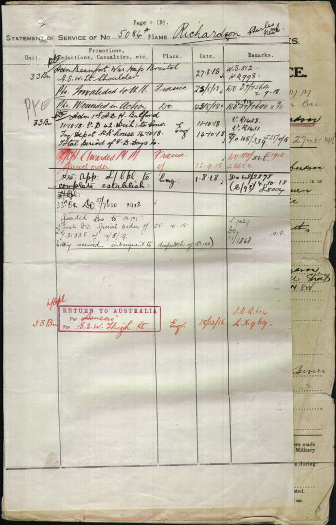 World War 1 Records