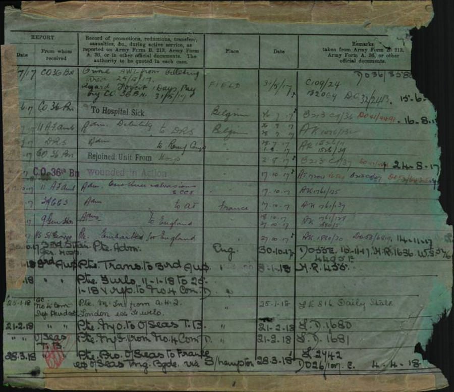 World War 1 Records